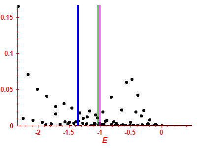 Strength function